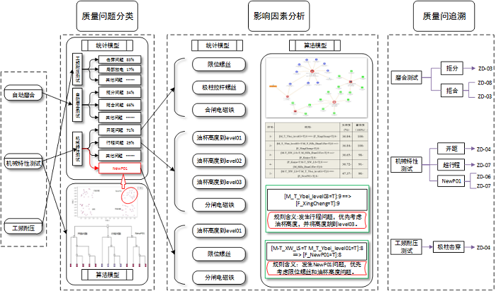 大数据分析