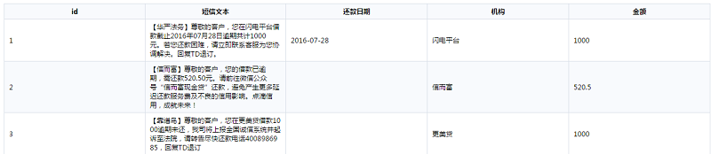 Tempo数据挖掘-文本信息抽取结果 Tempo数据挖掘-文本信息抽取结果