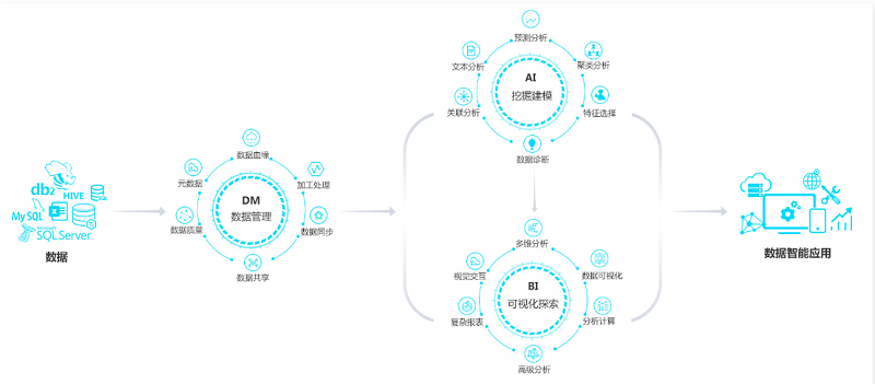 信息化3.0时代，美林数据助力企业破解数据分析应用难题