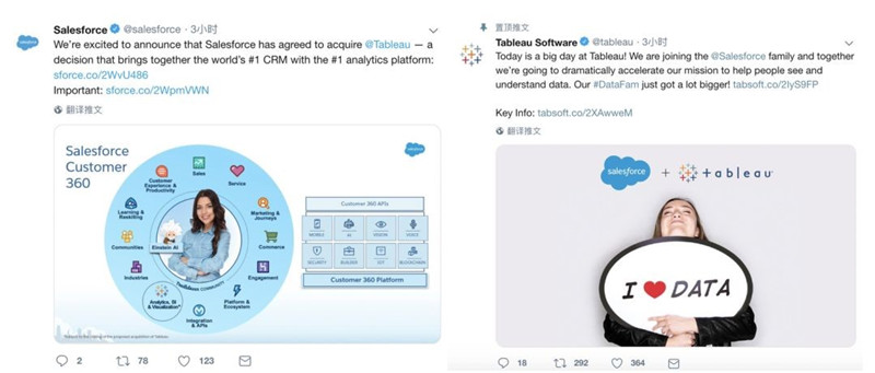 Salesforce & Tableau：终于在一起了！