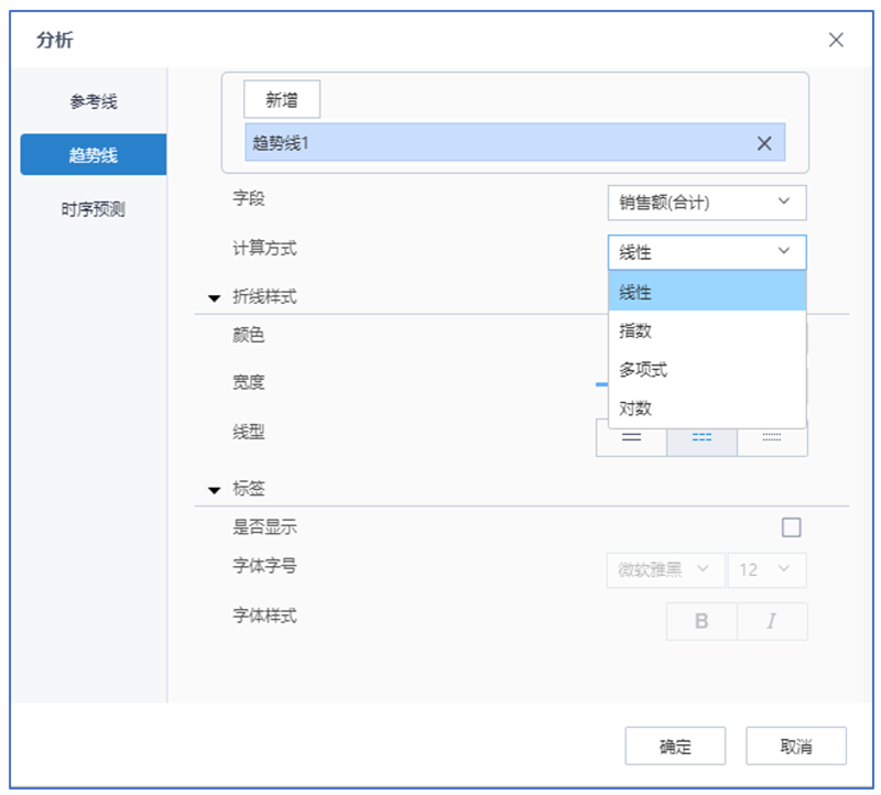 TempoBI趋势线