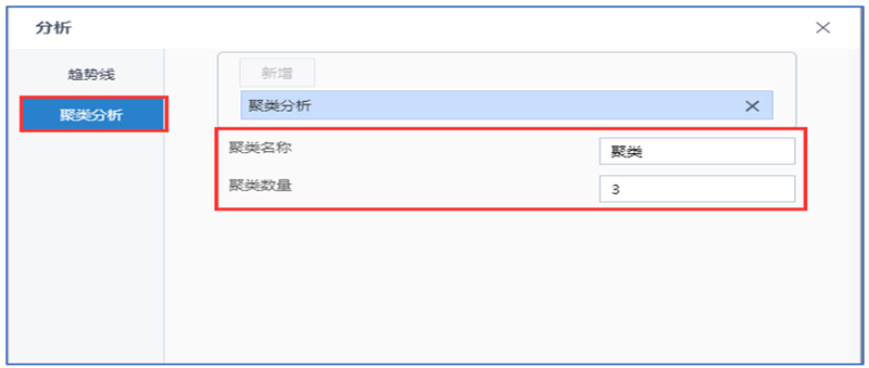 TempoBI聚类