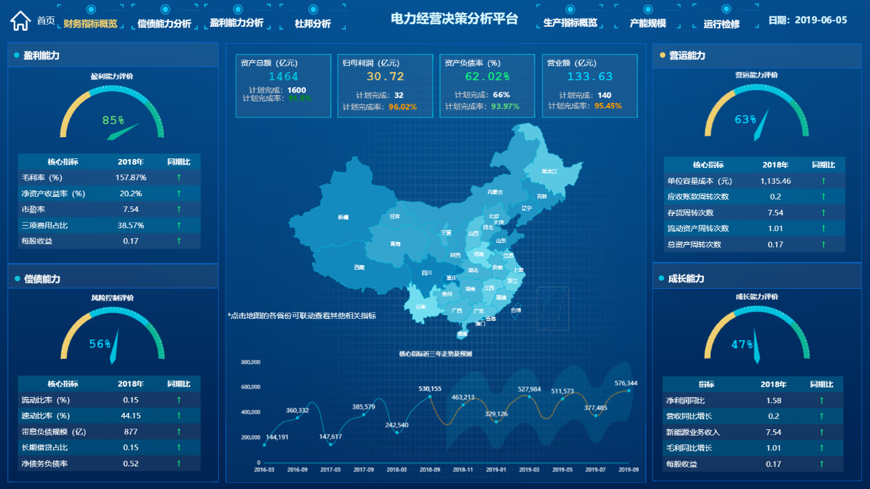 DT时代，看BI工具如何唤醒“沉睡的数据”