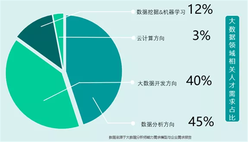 【揭秘】21世纪最性感的职业：APP里的“智能推荐”藏着它