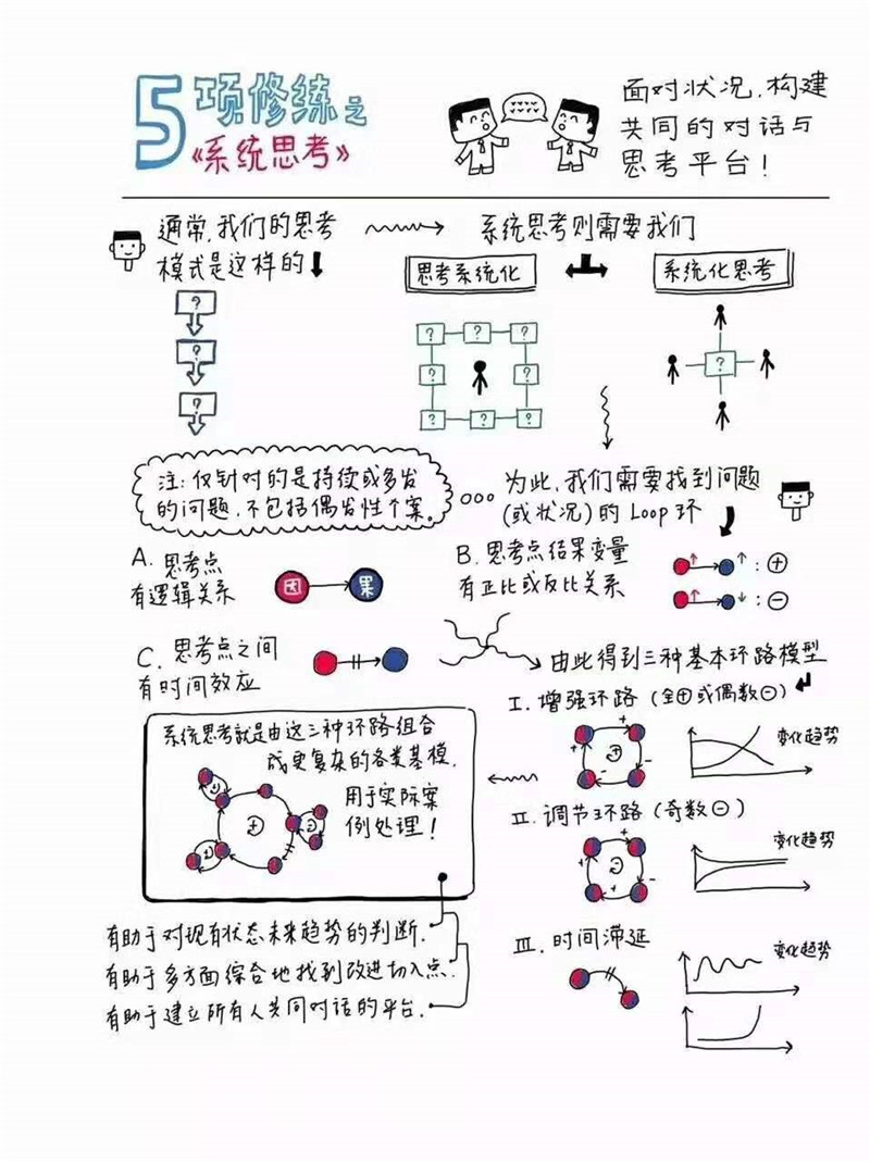 数据分析路径