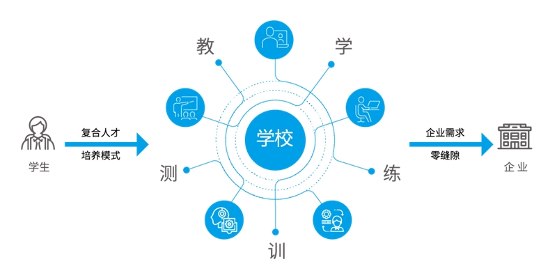新文科要来了！美林数据助力教育“未来之路”