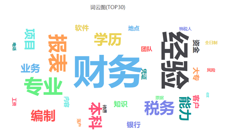 TempoAI“洞察”?？榈墓丶侍崛?词云图)