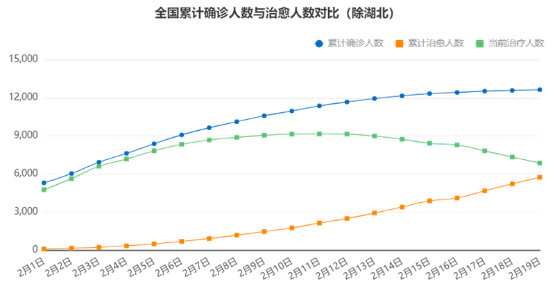 Tempo疫情分析