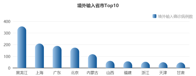 境外输入病例