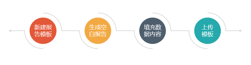 Word报告
