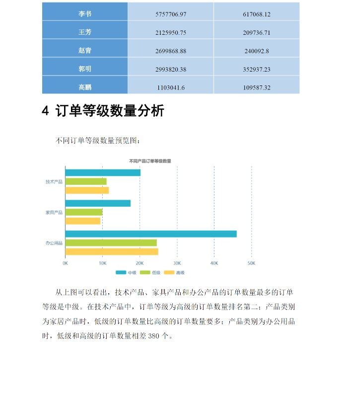 Word报告模板01