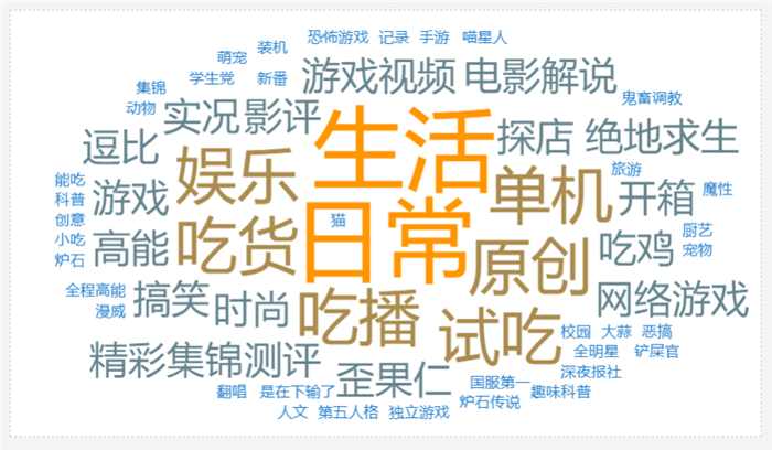词云图