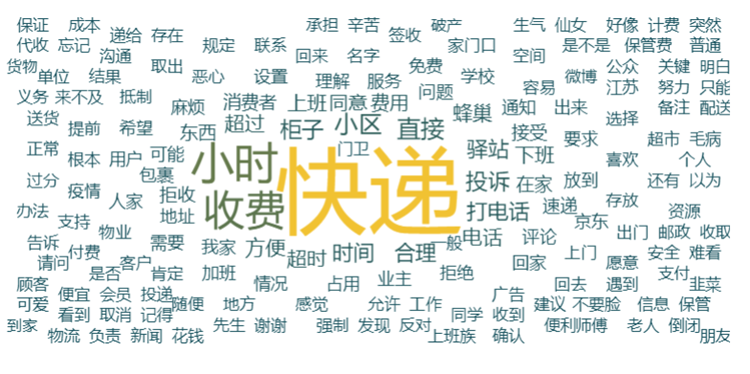 评论词云图