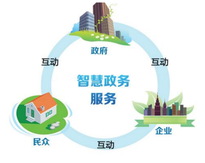 智慧政务