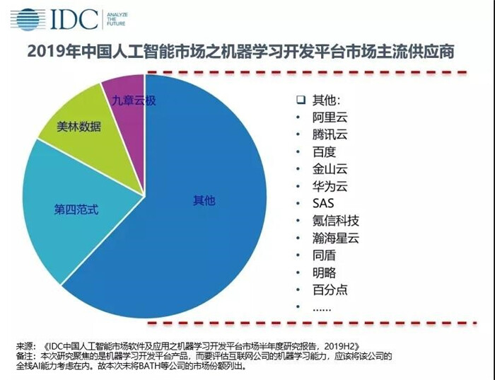 用AI为设备“听诊”，美林数据助力“零故障”未来