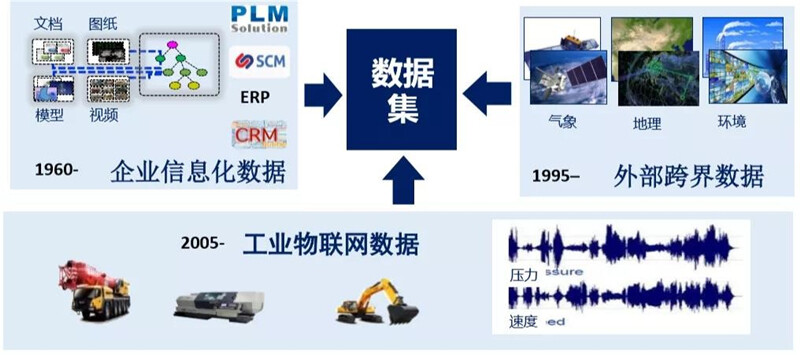 工业数据资产