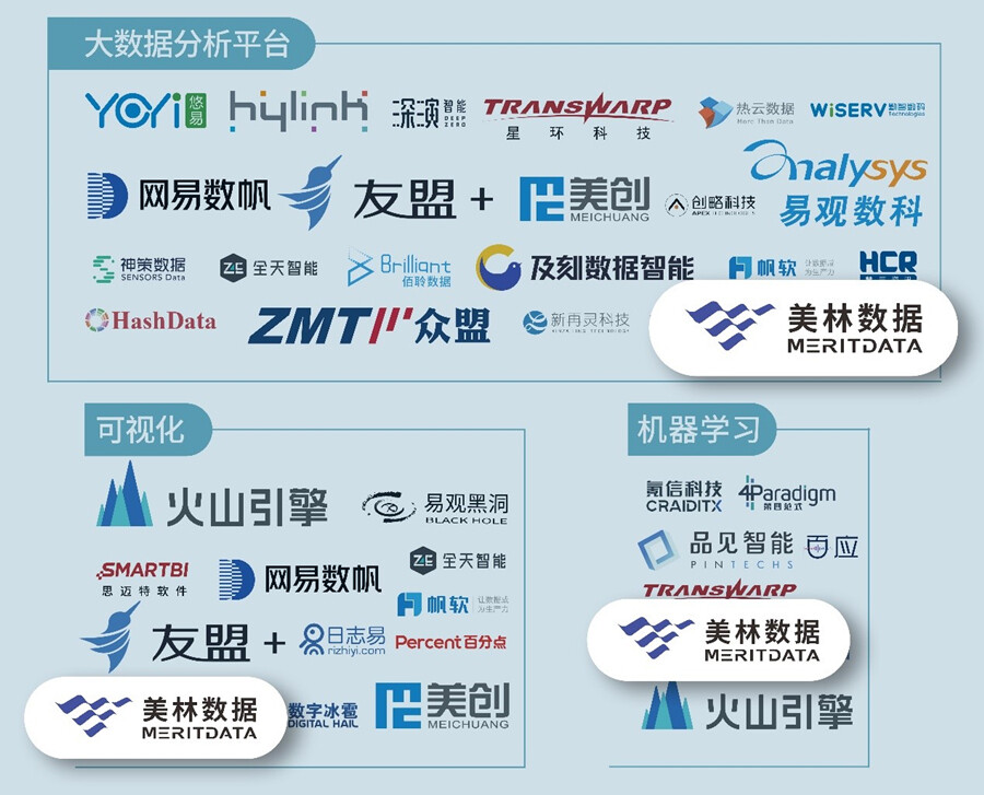 美林数据入选大数据分析平台、可视化、机器学习三大细分领域
