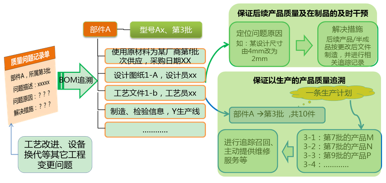 全面质量控制