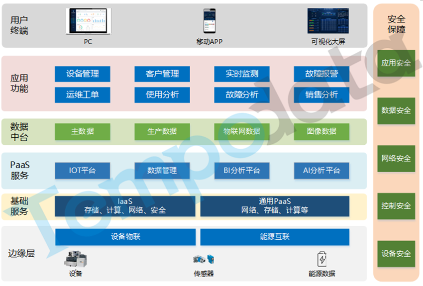智能装备产品物联管理方案