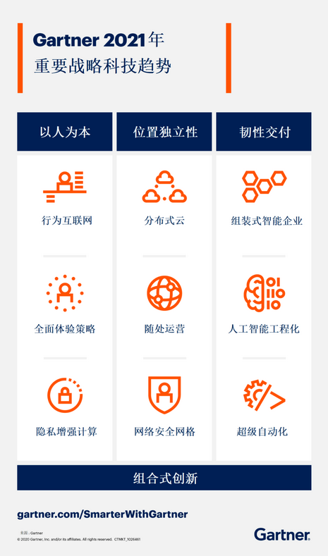 隐私计算