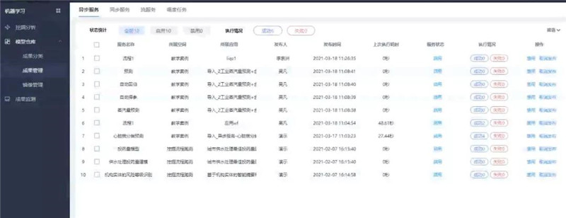 Tempo模型管理
