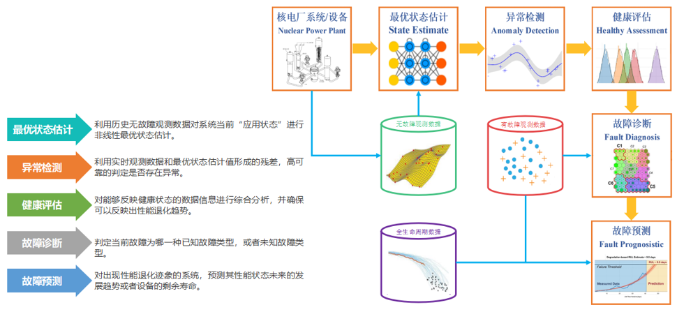 算法库管理