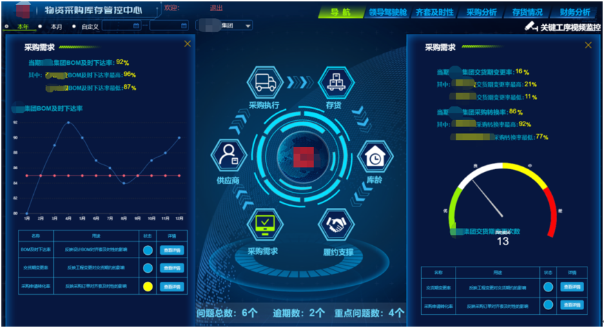传统企业数字化转型要这么做！