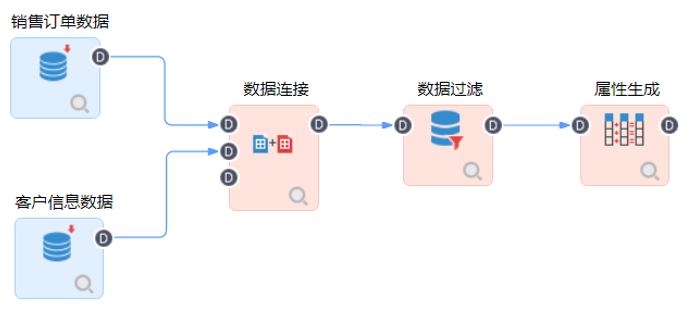TempoAI数据处理