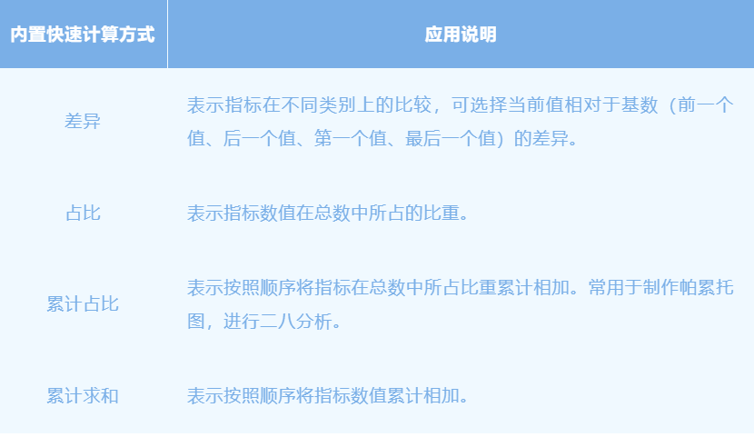 可视化分析