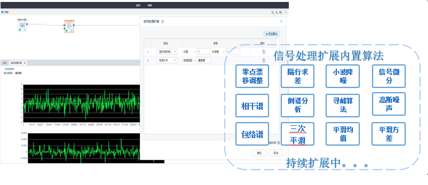 信号数据分析