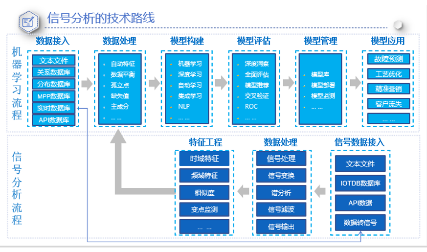 信号分析模块
