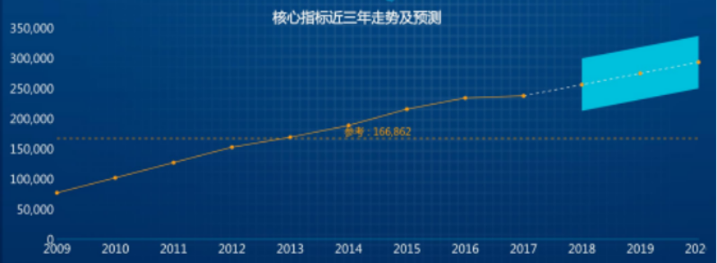 可视化图表