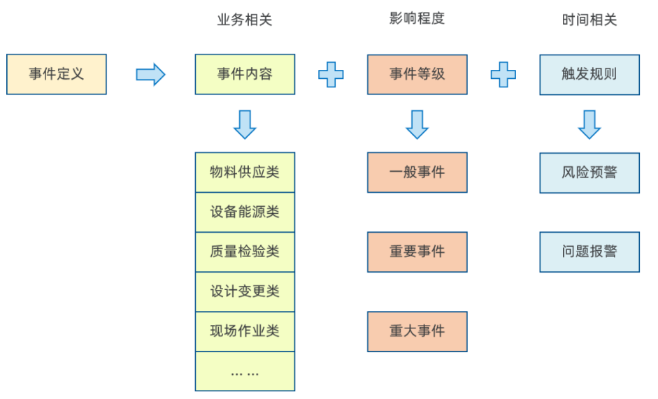 事件的定义
