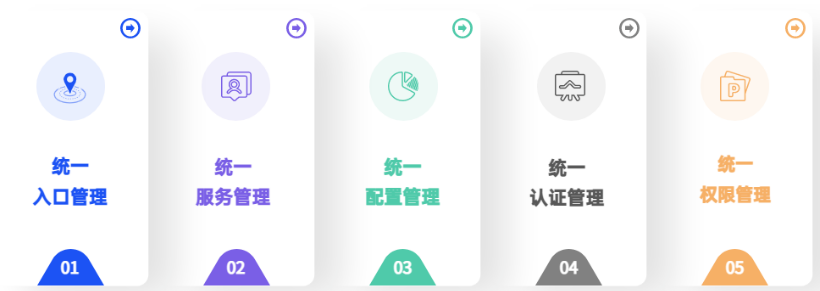 数据分析平台