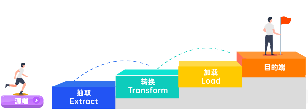 满足企业复杂的数据治理与数据分析需求,TempoDF让数据开发更简单！