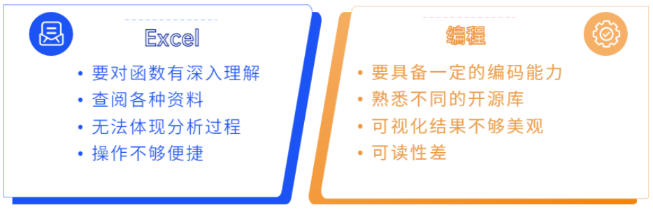 数据分析技巧