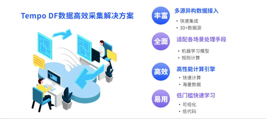 收好这份数据高效采集解决方案，让您的大数据分析更省力！