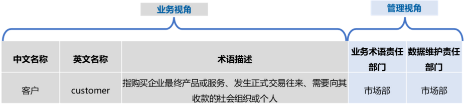 业务术语标准