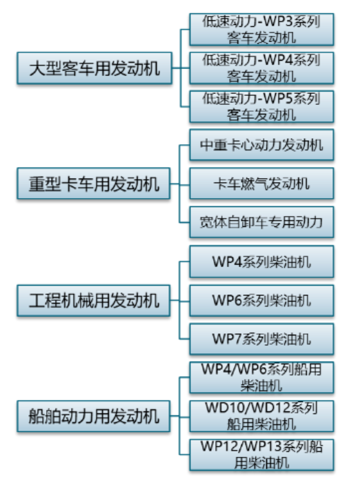 主数据分类