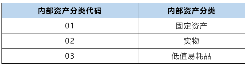 数据标准落地