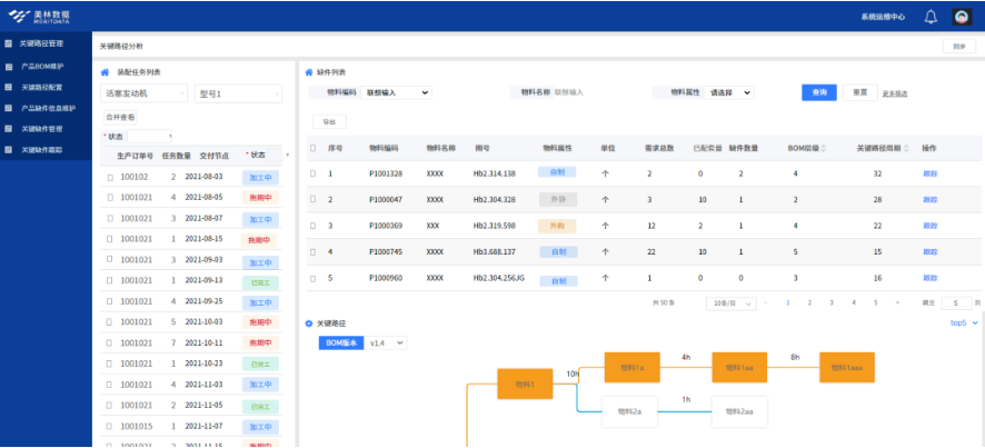 关键路径管理