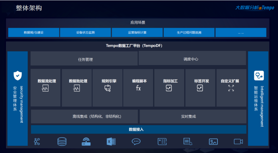 2023年，企业如何深度挖掘数据价值，高效开展数字化转型？