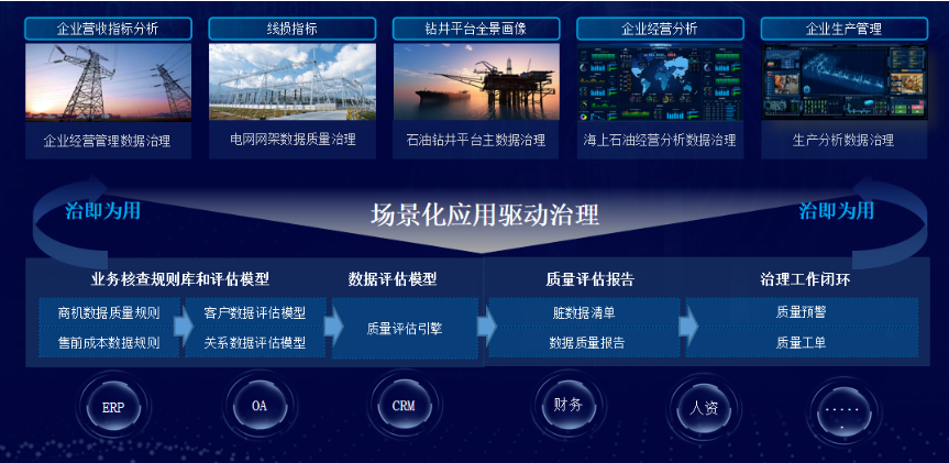 企业数据治理