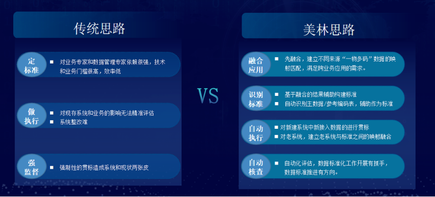 企业数据治理