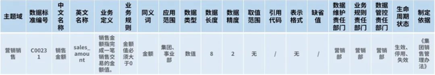 元数据标准
