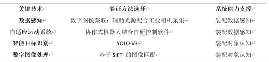 人工智能在大型复杂机械产品装配状态检测自动化中的应用