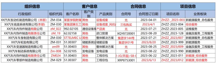 主数据管理