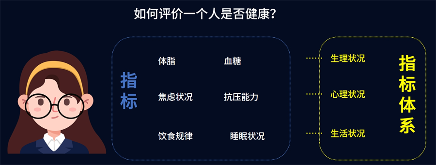 指标管理平台