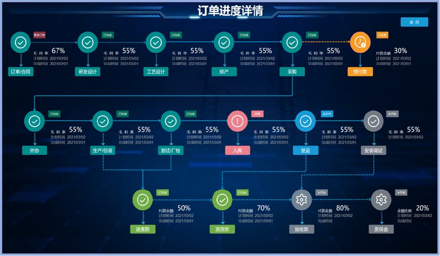 数据指标管理
